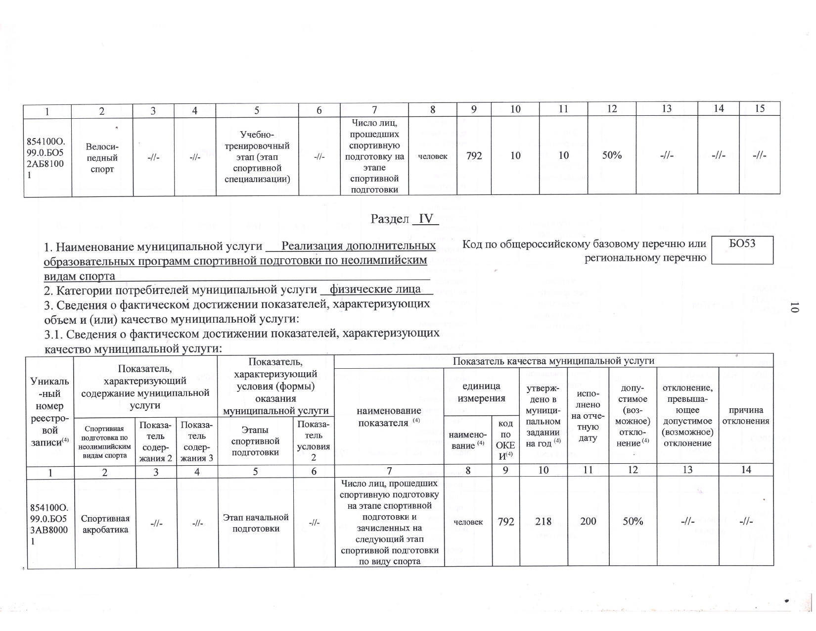 Отчет об использовании имущества за 2024 год._page-0012.jpg
